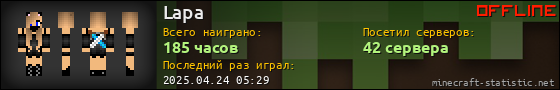 Юзербар 560x90 для Lapa