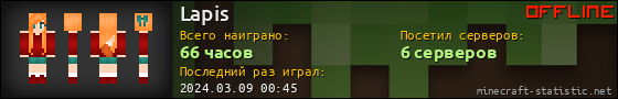 Юзербар 560x90 для Lapis