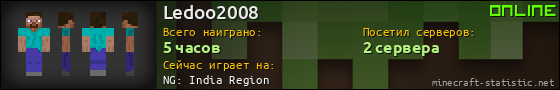 Юзербар 560x90 для Ledoo2008