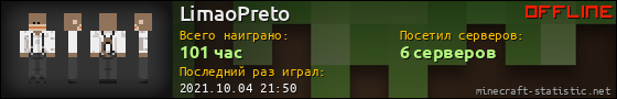Юзербар 560x90 для LimaoPreto