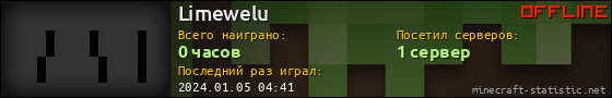 Юзербар 560x90 для Limewelu