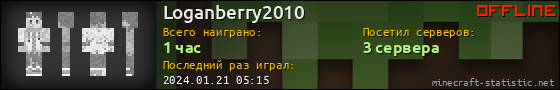 Юзербар 560x90 для Loganberry2010