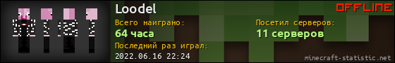 Юзербар 560x90 для Loodel