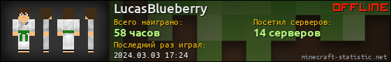 Юзербар 560x90 для LucasBlueberry