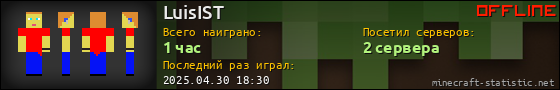 Юзербар 560x90 для LuisIST
