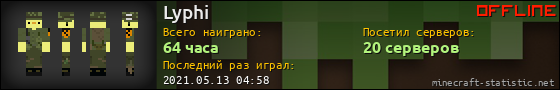 Юзербар 560x90 для Lyphi