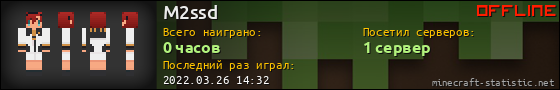 Юзербар 560x90 для M2ssd