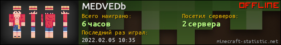 Юзербар 560x90 для MEDVEDb