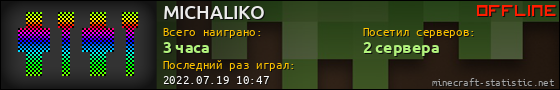 Юзербар 560x90 для MICHALIKO