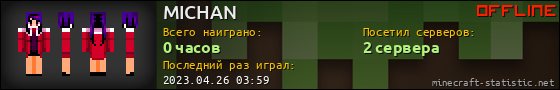 Юзербар 560x90 для MICHAN