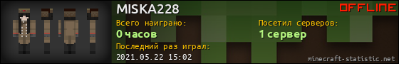 Юзербар 560x90 для MISKA228