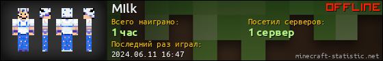 Юзербар 560x90 для MIlk