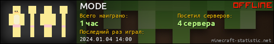 Юзербар 560x90 для MODE