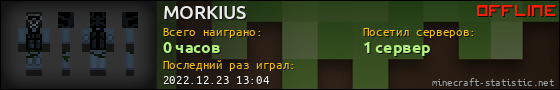 Юзербар 560x90 для MORKIUS