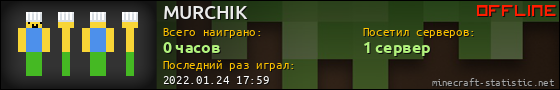 Юзербар 560x90 для MURCHIK