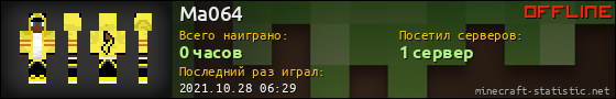 Юзербар 560x90 для Ma064