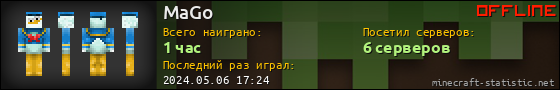 Юзербар 560x90 для MaGo