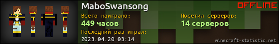 Юзербар 560x90 для MaboSwansong