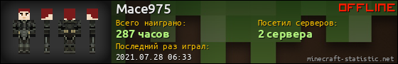 Юзербар 560x90 для Mace975