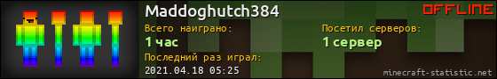 Юзербар 560x90 для Maddoghutch384