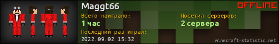 Юзербар 560x90 для Maggt66