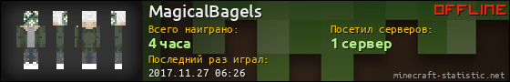 Юзербар 560x90 для MagicalBagels