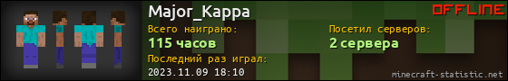 Юзербар 560x90 для Major_Kappa