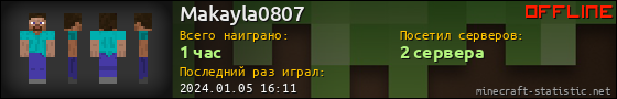 Юзербар 560x90 для Makayla0807
