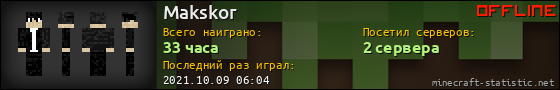 Юзербар 560x90 для Makskor