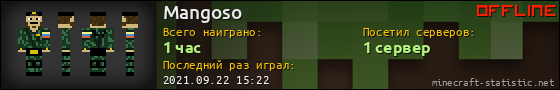 Юзербар 560x90 для Mangoso