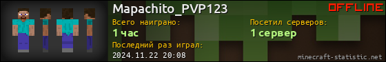 Юзербар 560x90 для Mapachito_PVP123