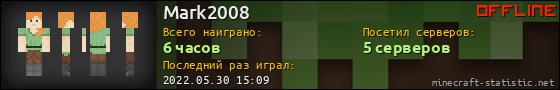 Юзербар 560x90 для Mark2008