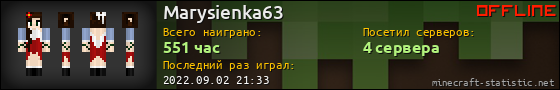 Юзербар 560x90 для Marysienka63