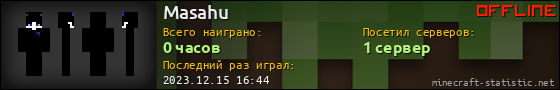 Юзербар 560x90 для Masahu