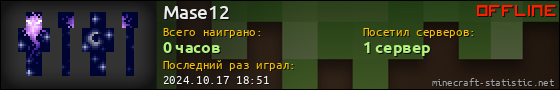 Юзербар 560x90 для Mase12