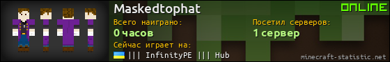 Юзербар 560x90 для Maskedtophat