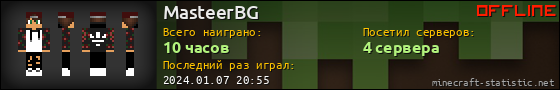 Юзербар 560x90 для MasteerBG