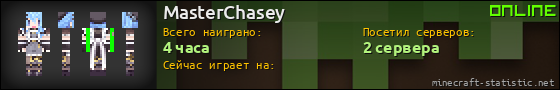 Юзербар 560x90 для MasterChasey