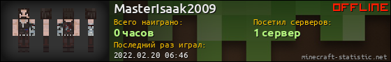 Юзербар 560x90 для MasterIsaak2009