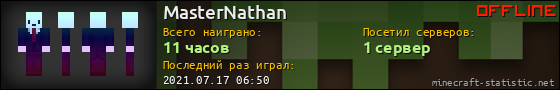 Юзербар 560x90 для MasterNathan