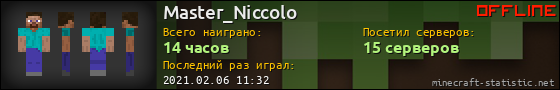 Юзербар 560x90 для Master_Niccolo