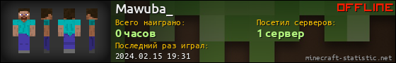 Юзербар 560x90 для Mawuba_