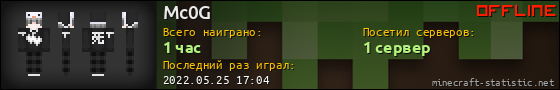 Юзербар 560x90 для Mc0G