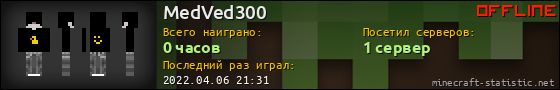 Юзербар 560x90 для MedVed300