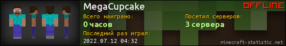 Юзербар 560x90 для MegaCupcake