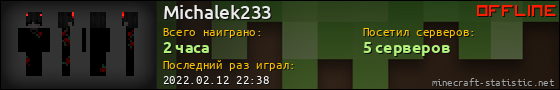 Юзербар 560x90 для Michalek233
