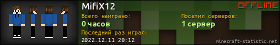 Юзербар 560x90 для MifiX12