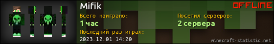 Юзербар 560x90 для Mifik