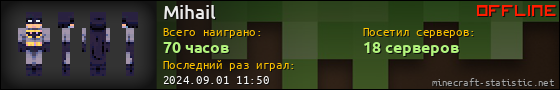 Юзербар 560x90 для Mihail