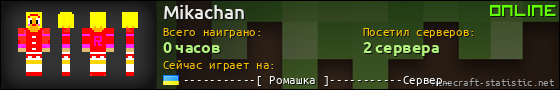 Юзербар 560x90 для Mikachan